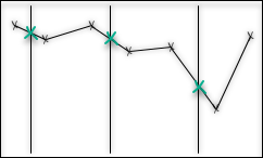 Continuous interpretation