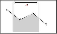 Continuous interpretation