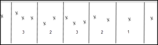 the count function