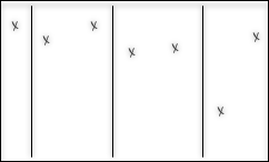 Data points