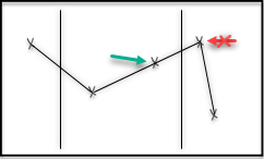 Interpolated values at the edge not included