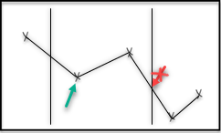 Interpolated values at the edge not included