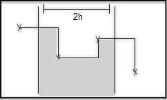 Stepwise interpretation