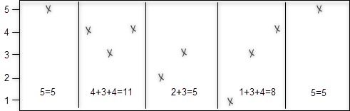 the sum function
