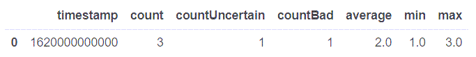 multiple aggregates from good data points 